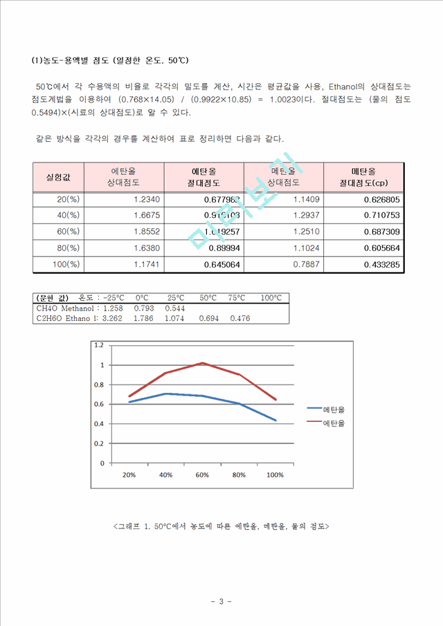 [자연과학]화학실험 - 액체의 점도 측정.hwp